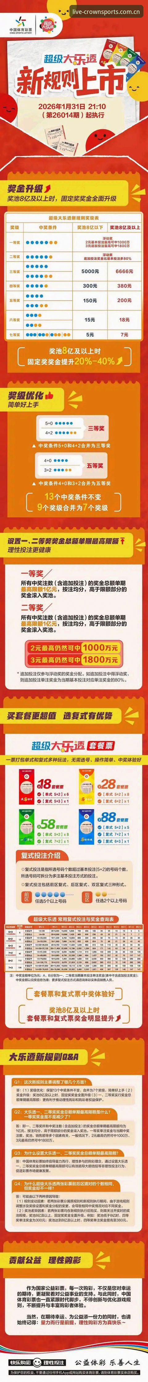 皇冠体育官方下载安全吗 皇冠体彩官网安全性深度分析:从下载到登录的全面解析