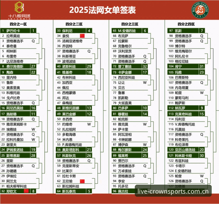 2026法网女单签表解读与观赛指南：在皇冠体彩官网追踪中国金花表现
