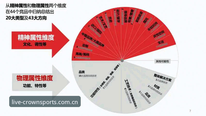 3个关键维度解析皇冠体育安卓版：从体验到趋势的深度洞察