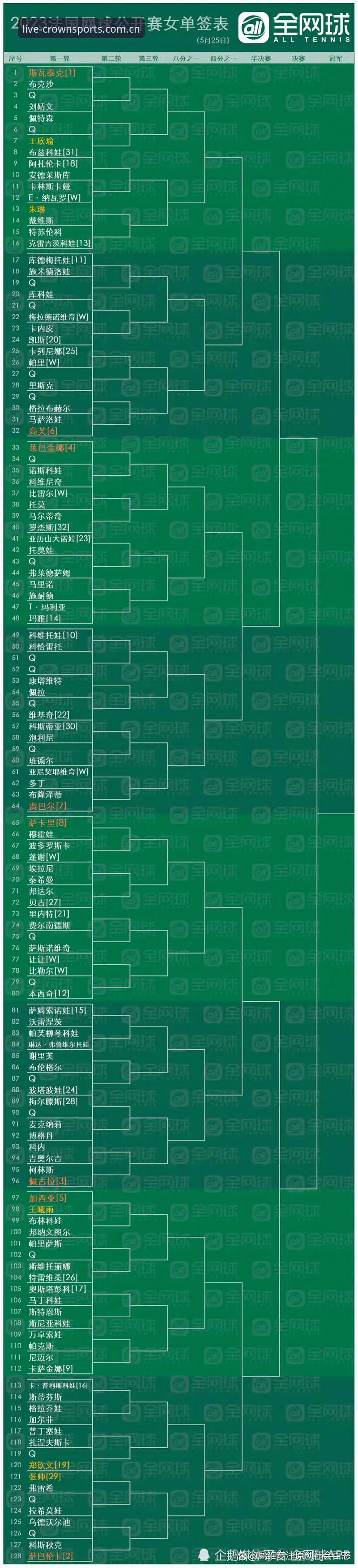 2026法网女单签表解读与观赛指南：在皇冠体彩官网追踪中国金花表现